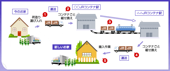 長距離エコリーズナブルパック