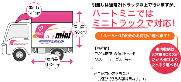 ハートミニトラック便の詳細