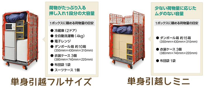 ヤマトの2種類のボックスの荷物量